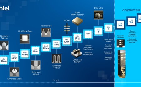 How important is miniaturization when it comes to improving processing power according to Moores’s law principles?