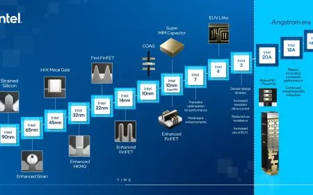 How important is miniaturization when it comes to improving processing power according to Moores’s law principles?