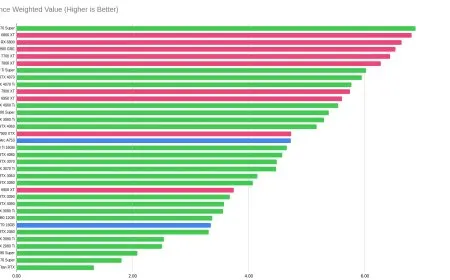 Intel Integrated Graphics Versus Dedicated GPUs: A Performance Analysis