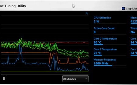 Analyzing thermal throttling issues related to intel gpu usage