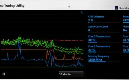 Analyzing thermal throttling issues related to intel gpu usage