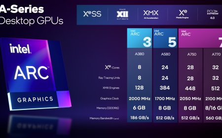 An in-depth review of the latest Intel GPU releases