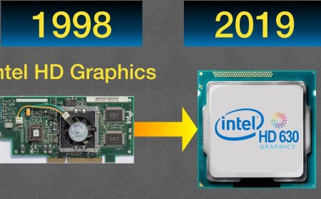 The history and evolution of Intel integrated graphics