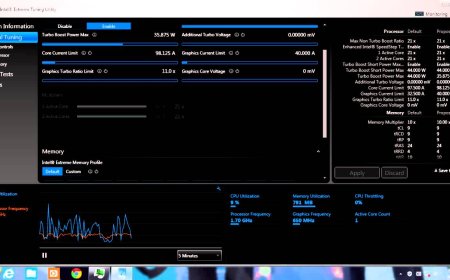 Creating a step-by-step guide on how to manually overclock your intel gpu