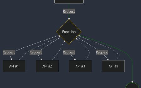 Maximizing Azure Resource Insights: Introducing the Azure Inventory Gateway
