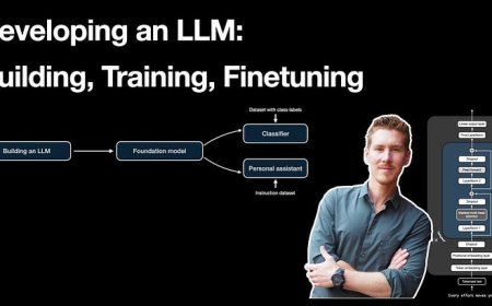 Developing an LLM: Building, Training, Finetuning