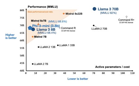 How Good Are the Latest Open LLMs? And Is DPO Better Than PPO?