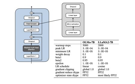 Research Papers in February 2024: A LoRA Successor, Small Finetuned LLMs Vs Generalist LLMs, and Transparent LLM Research