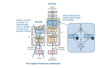Model Merging, Mixtures of Experts, and Towards Smaller LLMs