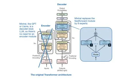 January 2024 AI Research: Model Merging and Efficient LLMs