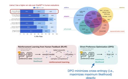 Ten Noteworthy AI Research Papers of 2023