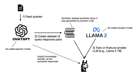 Tackling Hallucinations, Boosting Reasoning Abilities, and New Insights into the Transformer Architecture