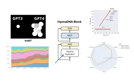 The State of AI and Open Source Development in 2023