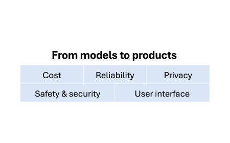 AI companies are pivoting from creating gods to building products. Good.