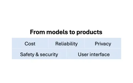 AI companies are pivoting from creating gods to building products. Good.