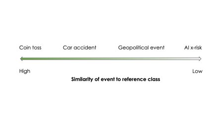 AI existential risk probabilities are too unreliable to inform policy