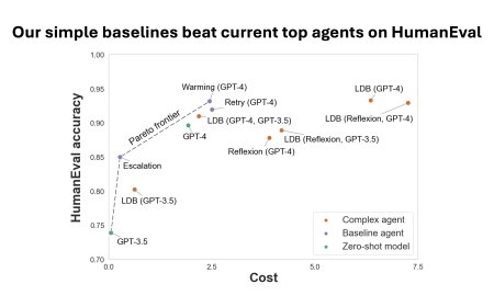 AI leaderboards are no longer useful. It's time to switch to Pareto curves.