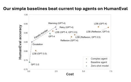 AI leaderboards are no longer useful. It's time to switch to Pareto curves.