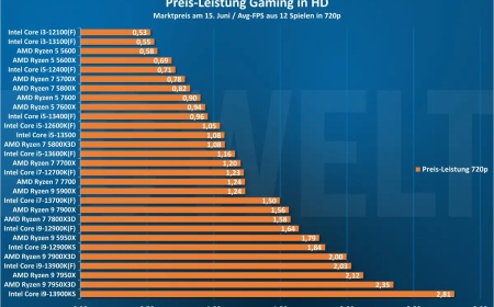CPU List