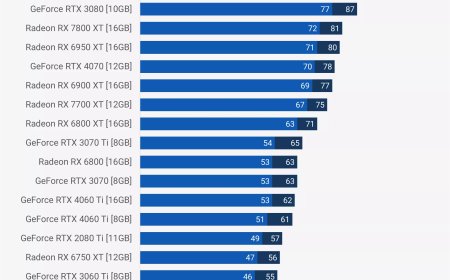 Warhammer 40,000: Space Marine 2 GPU Benchmark