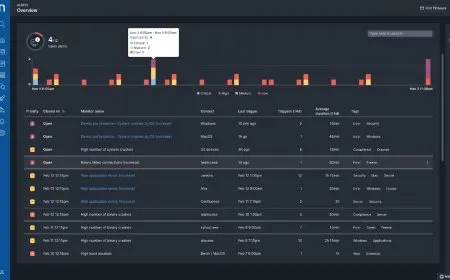 Nexthink and the Rise of Digital Employee Experience Monitoring