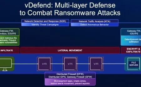 Broadcom Enhances VMware vDefend and Avi Load Balancer for Cloud Security