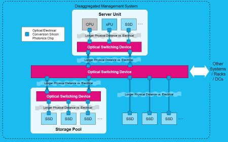 KIOXIA Optical Interface SSD for Energy-Efficient Data Centers