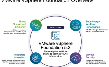 Broadcom Unveils Significant Updates to VMware Cloud Foundation