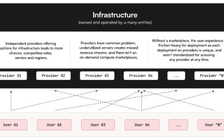 Akash Network: Ushering in Decentralized Cloud Computing
