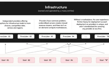Akash Network and the Rise of Decentralized Cloud Infrastructure