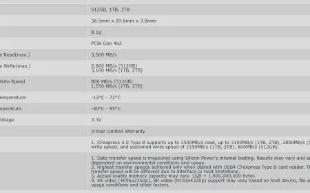 Silicon Power Introduces StudioPro CFexpress 4.0 Type-B Card