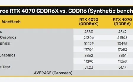 NVIDIA RTX 4070 GDDR6 Variant Tested: Performance Impact and Market Implications