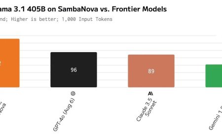 (PR) SambaNova Launches Fastest AI Platform Based on Its SN40L Chip