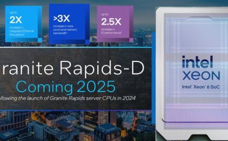 Intel Granite Rapids-D “Xeon 6 SOC” Powers Edge With Over 3x Cores, 2.5x IO Perf & 2x Ethernet Throughput, Up To 42 Cores Demoed