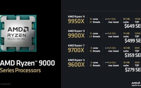 AMD Ryzen 9000 “Zen 5” CPU Prices Official: 9950X $649, 9900X $499, 9700X $359, 9600X $279