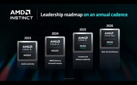 AMD Instinct AI Accelerator Lineup Gets MI325X Refresh In Q4, 3nm MI350 “CDNA 4” In 2025, CDNA MI400 “CDNA Next” In 2026