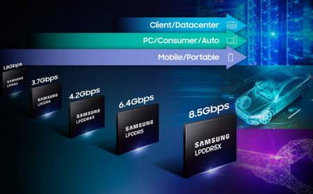 Samsung’s DRAM Division Finally Sees Profitability After Years of Struggle