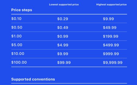 Apple announces biggest upgrade to App Store pricing, adding 700 new price points