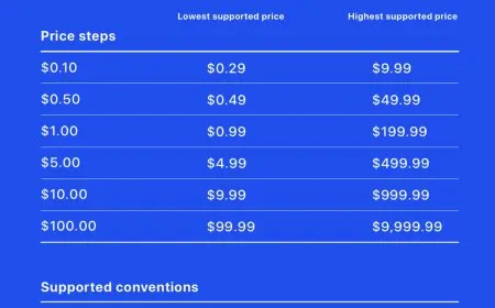 Apple Expands App Store Pricing to 900 Tiers for Global Developers