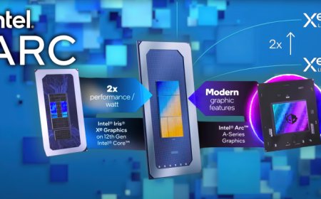 Intel Arc “Xe-LPG” GPU For Meteor Lake Now Sits Ahead of AMD’s 780M “RDNA 3” iGPU In Latest Leak