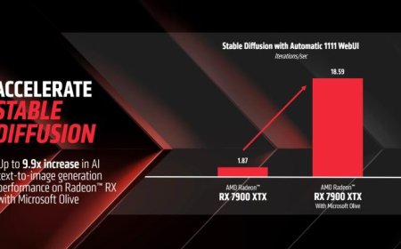 AMD Radeon 7900 XTX Achieves 890% Speedup In Generative AI With Stable Diffusion Optimization