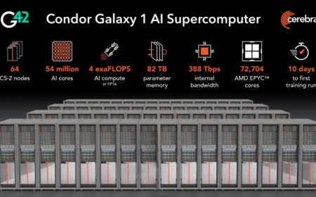 Cerebras Unveils 4 Exaflops Condor Galaxy 1 AI Supercomputer: Over 70,000 AMD EPYC Cores, 54 Million AI Cores