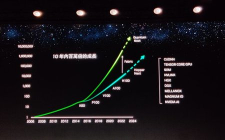 NVIDIA Reaffirms Hopper-Next GPUs To Launch In 2024, Another Giant Leap For HPC & AI