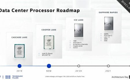 Intel Confirms Sapphire Rapids Processors In 2021 With DDR5, PCIe 5.0 And CXL 1.1