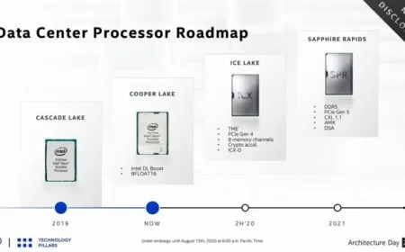 Intel Confirms Sapphire Rapids Processors In 2021 With DDR5, PCIe 5.0 And CXL 1.1