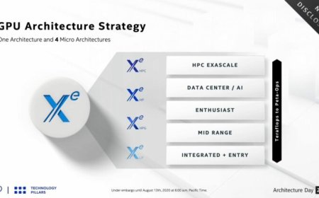 Intel Confirms Xe dGPU Cadence And Reveals Foundry Strategy For Xe GPU Lineup