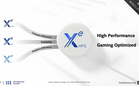 Intel Announces Xe HPG GPU For Gamers – High Performance Xe Architecture Coming In 2021