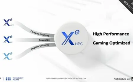 Intel Announces Xe HPG GPU For Gamers – High Performance Xe Architecture Coming In 2021