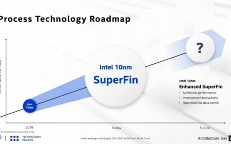 Intel Announces 10nm SuperFin Transistor – Roughly The Same Level Of Performance Uplift As A Node Shrink