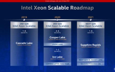 Intel 10nm Sapphire Rapids Xeon Scalable CPUs Achieve First ‘Silicon Power On’ – On Track For Launch in 2021